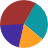 SmarterStats website Statistics Login